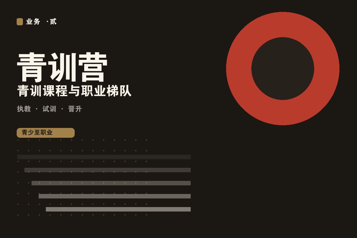 开云app官方下载 - 墨阙电竞青训营训练现场
